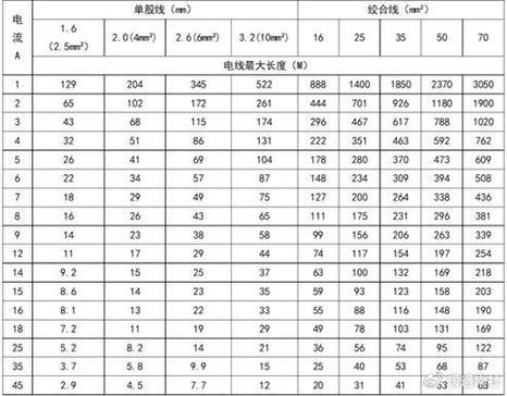 电源线的传输距离（电源线能传输多远）-图1