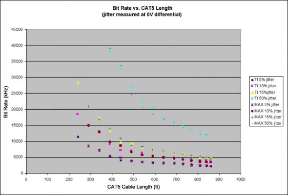 rs485的传输速度（rs485的传输速率）-图2