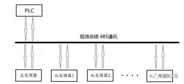 rs485的传输速度（rs485的传输速率）-图1