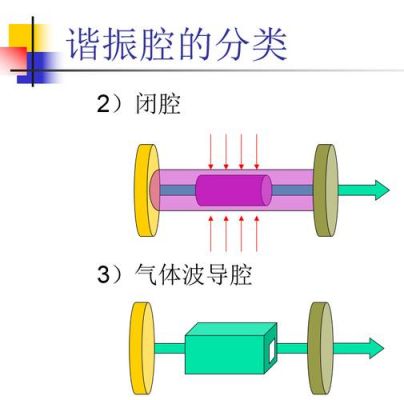 传输线消除谐振（传输式谐振腔）-图2