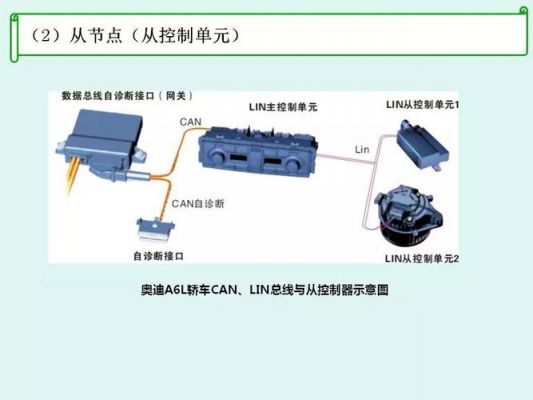 lin总线传输原理（lin总线传输原理是什么）-图3