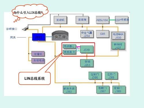 lin总线传输原理（lin总线传输原理是什么）-图2