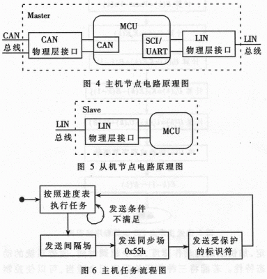 lin总线传输原理（lin总线传输原理是什么）-图1