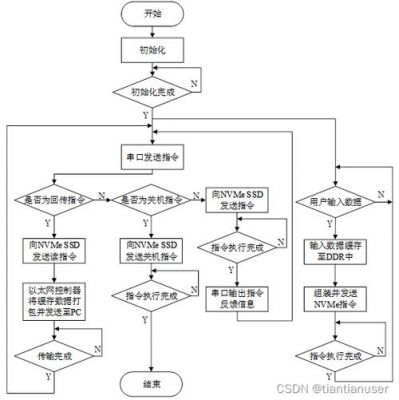 传输网规划流程（传输网络规划）-图2