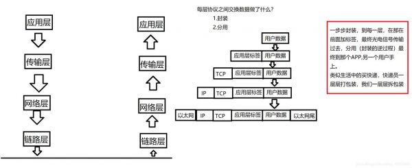 传输网规划流程（传输网络规划）-图3