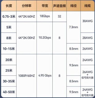 音频长距离传输（音频线传输距离）-图1