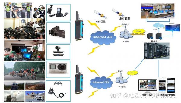 大疆视频传输技术（大疆视频传输方式）-图1