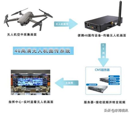 大疆视频传输技术（大疆视频传输方式）-图2