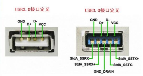 usb传输哪里显示（usb接口传输文件）-图3