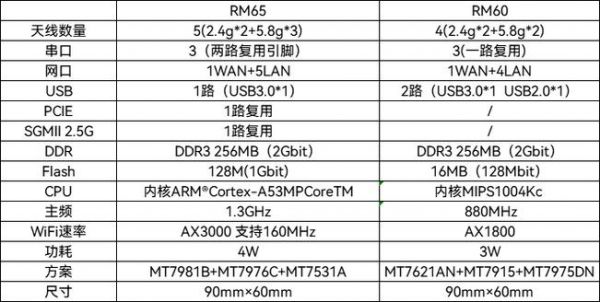 无线模块传输速率（无线模块传输速率怎么算）