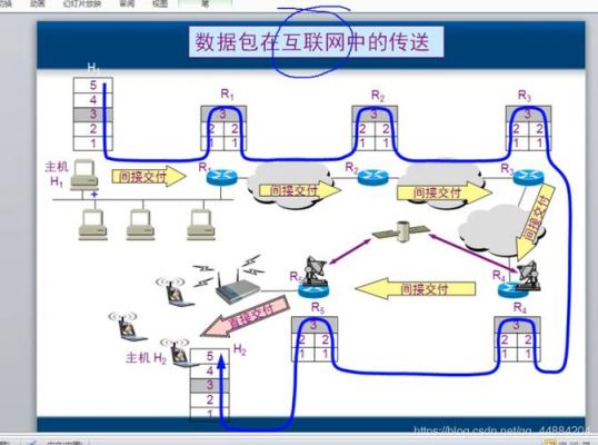 分包传输（分包传输在网络中的应用）-图2