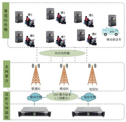 分包传输（分包传输在网络中的应用）-图3