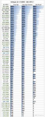 关于映众gtx560ti跑分的信息