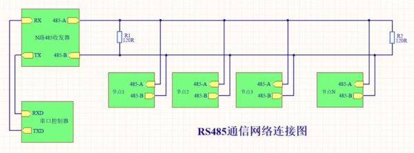 情报板485传输原理（rs485报文）-图1