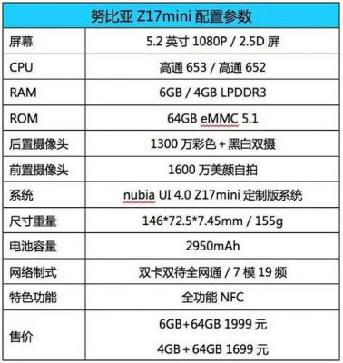 努比亚z17mini652跑分的简单介绍-图2