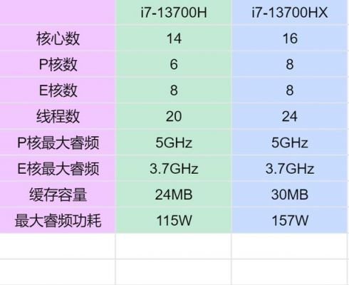 包含高通700跑分的词条