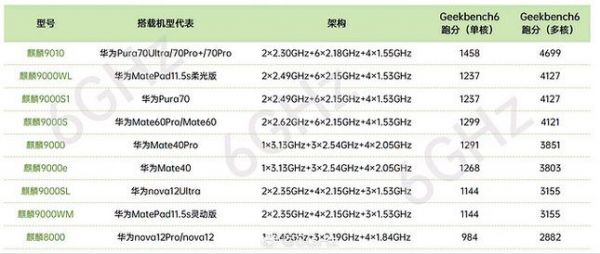 cpu跑分突然低了几万的简单介绍-图3