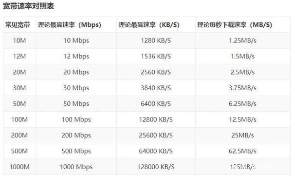 光纤的极限传输速度（光纤传输速率最大是多少）