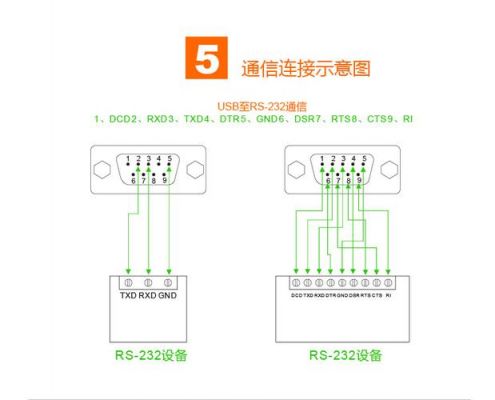 包含ft3传输的词条-图3