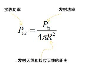 天线增益传输距离（天线增益是越大越好吗）-图2