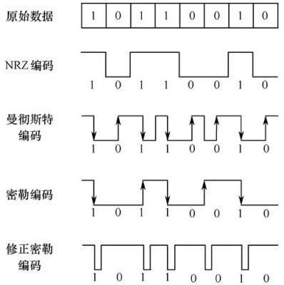 传输块的信道编码（传输块的信道编码怎么看）-图1