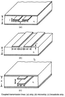 耦合传输线的应用（耦合传输线的应用领域）-图3