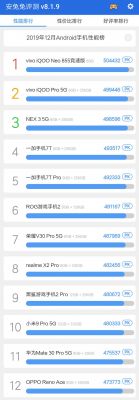 关于12月手机跑分榜的信息-图3