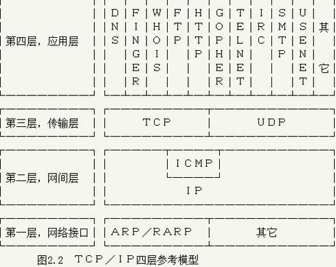 具有主动网络传输功能（具有主动网络传输功能的协议是）-图3