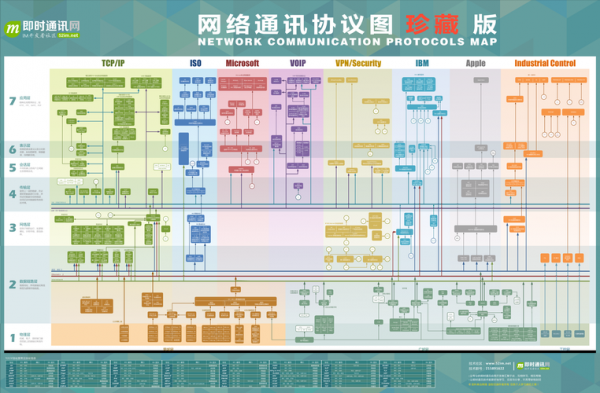 具有主动网络传输功能（具有主动网络传输功能的协议是）-图2