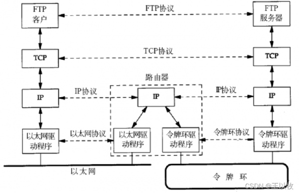 具有主动网络传输功能（具有主动网络传输功能的协议是）-图1