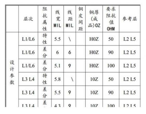 阻抗匹配传输效率（阻抗匹配性能）-图2