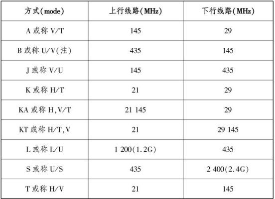 卫星天线传输功率（卫星天线信号质量多少可以收看）-图1