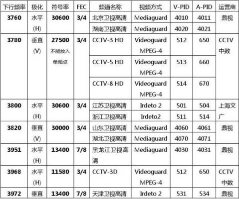 卫星天线传输功率（卫星天线信号质量多少可以收看）-图3