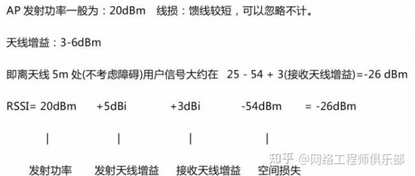 无线传输衰耗计算（无线传输衰耗计算）