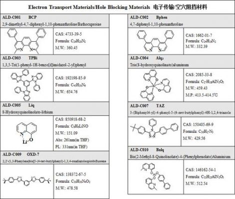 传输产品电子（电子传输材料有哪几类）