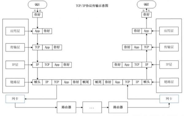 以太网传输tcp包（以太网的基本传输原理）