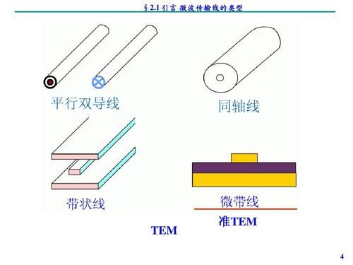 平行双导线传输线（平行双线传输线的线间距d）