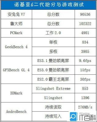 nokia6跑分多少的简单介绍