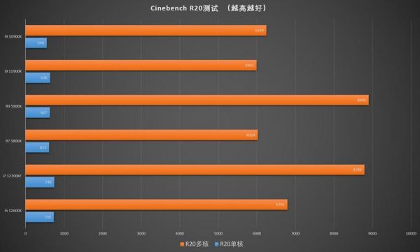 关于i99400f跑分的信息-图2