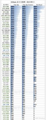 2080stimespy跑分的简单介绍-图3