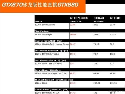 680冰龙跑分的简单介绍-图1