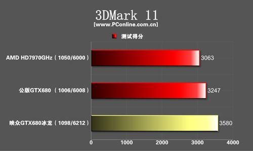 680冰龙跑分的简单介绍-图3