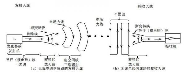 无线传输直流（直流传输与交流传输）-图3