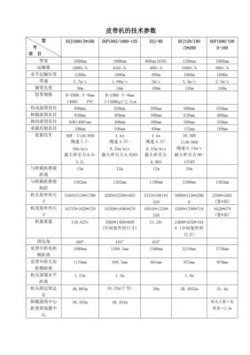 传输带设备200（传输带设备功率计算）-图2