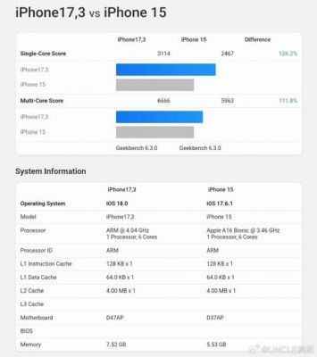 关于苹果单核跑分的信息-图2