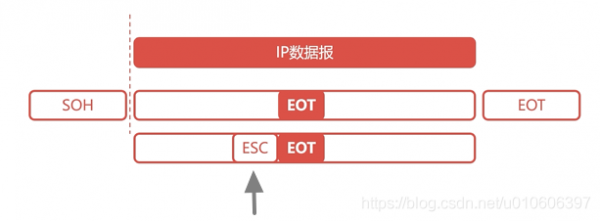 非透明传输和透明传输（透明传输和不透明传输）-图3