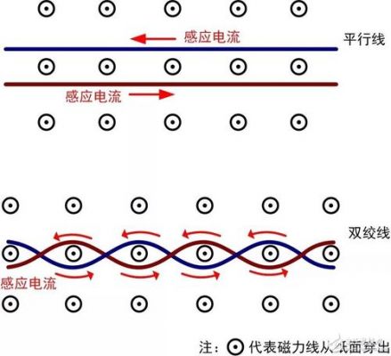 电流长线传输的抗干扰（电流信号干扰）-图3