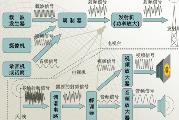 电压信号传输（电压信号传输受到什么影响）-图1