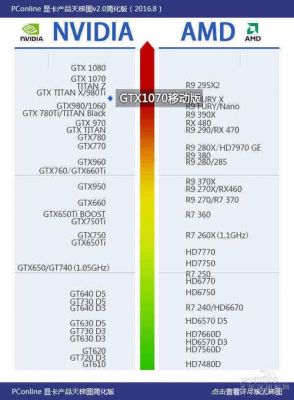 1070vr跑分的简单介绍-图2