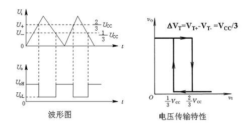 施密特传输特性（施密特特性曲线图）